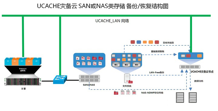 机房搬迁前数据备份该怎么处理最好(图2)